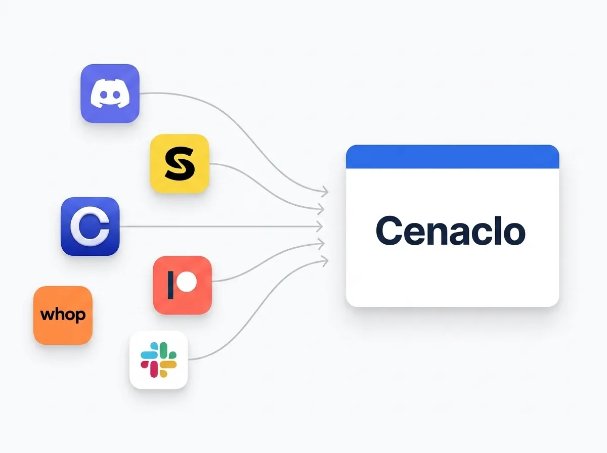 Les outils Discord, Skool, Circle, Whop, Patreon et Slack réunis en une seule plateforme Cenaclo.